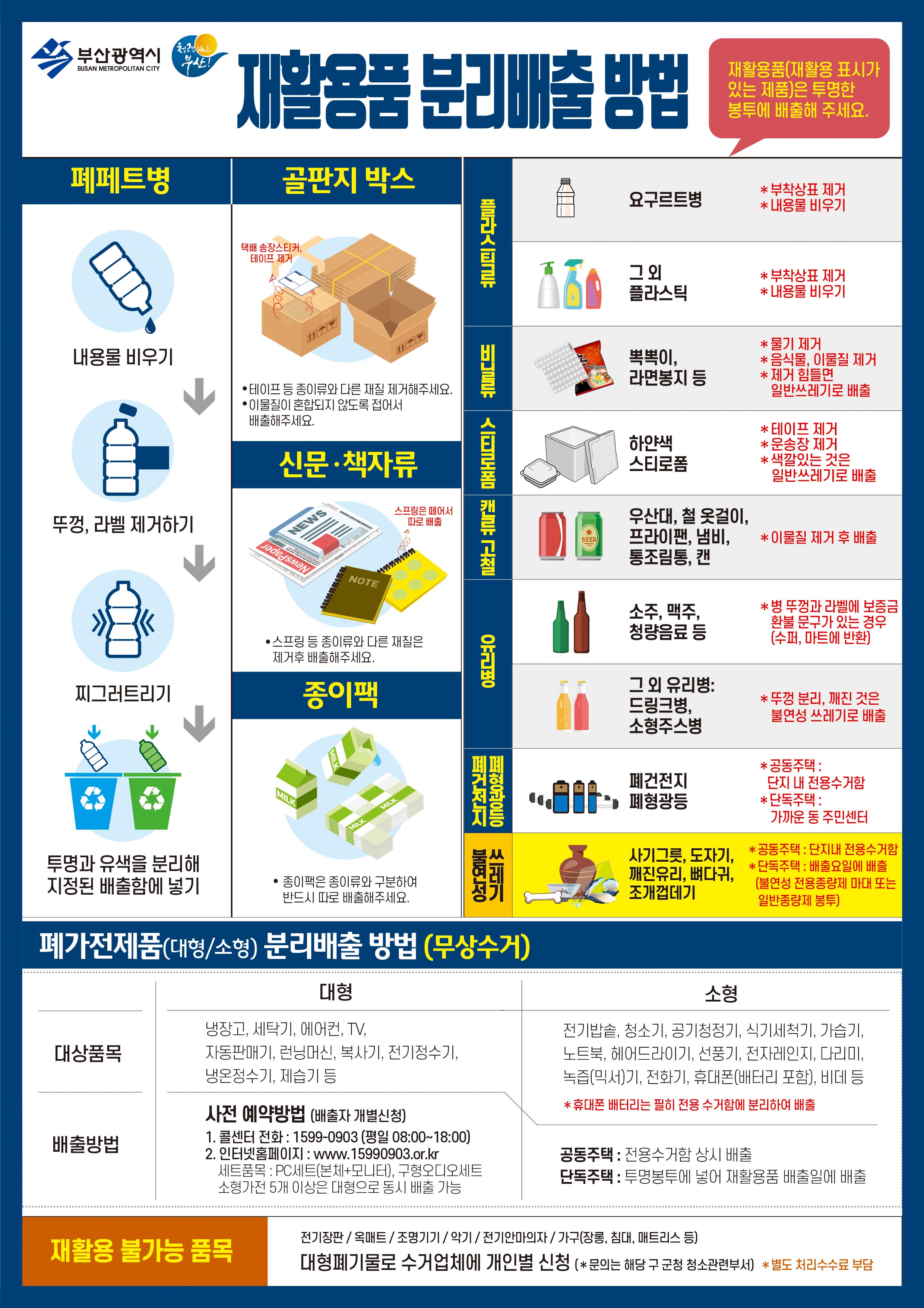 [부산광역시]재활용 분리배출 방법