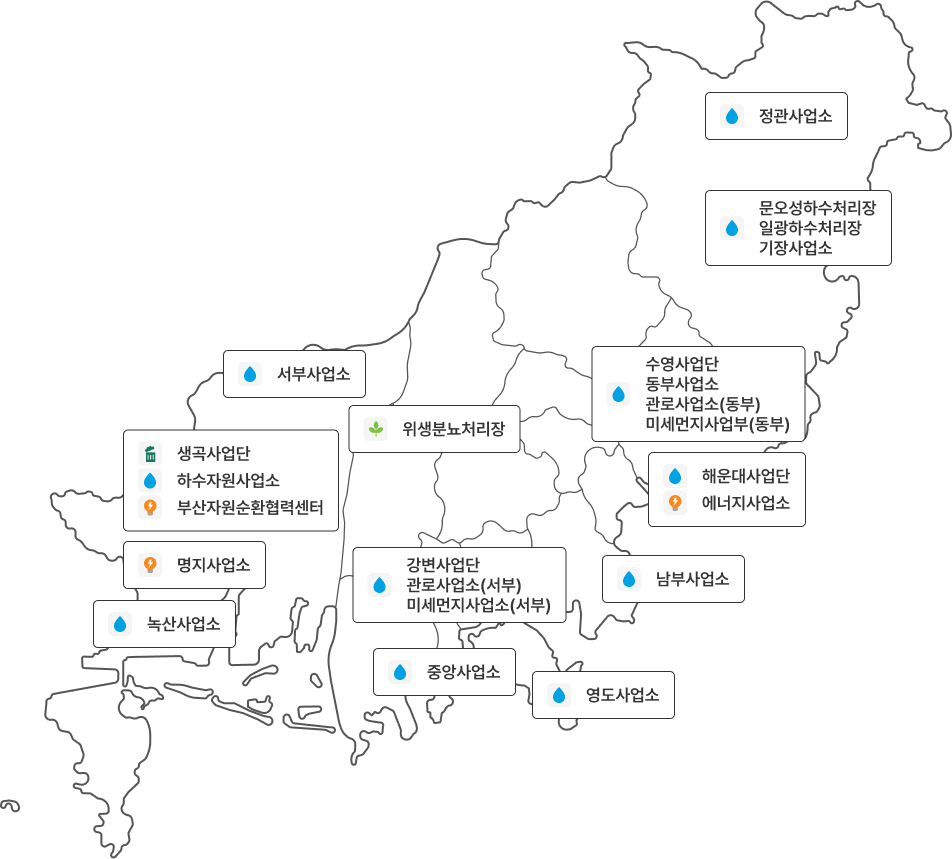 시설현황 전체지도 : 정관사업소, 문오성하수처리장, 일광하수처리장, 기장사업소, 서부사업소, 위생분뇨처리장, 수영사업단, 동부사업소, 관로사업소(동부), 미세먼지사업소(동부), 생곡사업단, 하수자원사업소, 부산자원순환협력센터, 명지사업소, 녹산사업소, 강변사업단, 관로사업소(서부), 미세먼지사업소(서부), 해운대사업단, 에너지사업소, 중앙사업소, 남부사업소, 영도사업